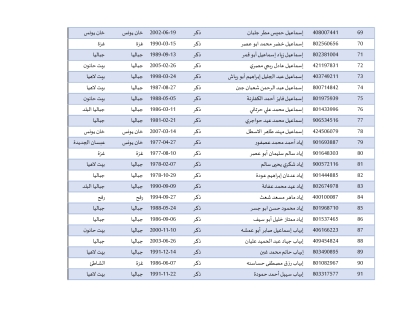 أسماء المحررين في صفقة طوفان الأقصى