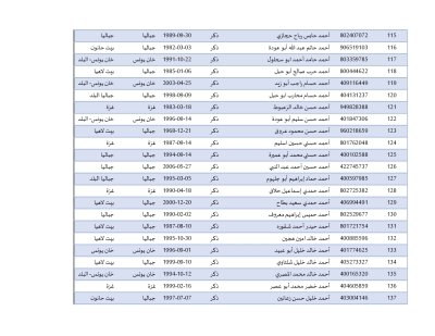 أسماء المحررين في صفقة طوفان الأقصى