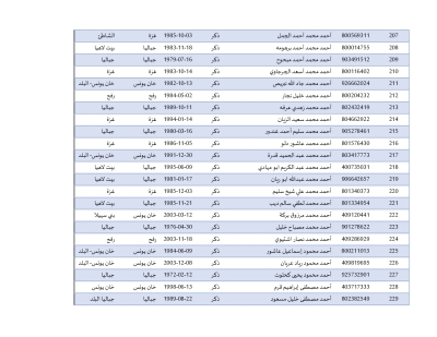 أسماء المحررين في صفقة طوفان الأقصى