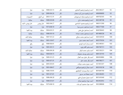أسماء المحررين في صفقة طوفان الأقصى