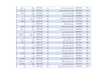 أسماء المحررين في صفقة طوفان الأقصى