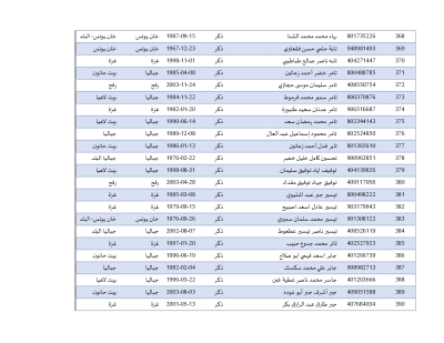 أسماء المحررين في صفقة طوفان الأقصى