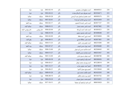 أسماء المحررين في صفقة طوفان الأقصى