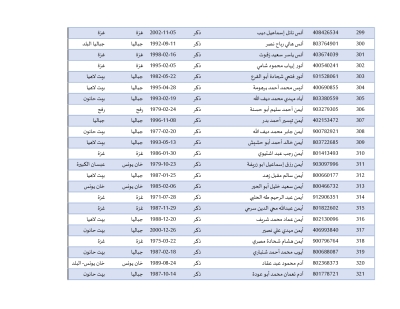 أسماء المحررين في صفقة طوفان الأقصى