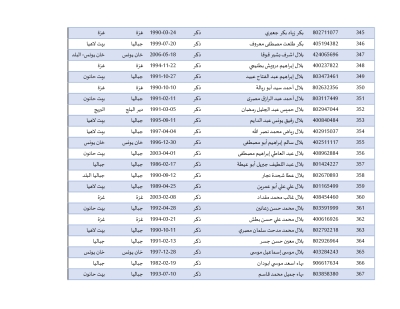 أسماء المحررين في صفقة طوفان الأقصى