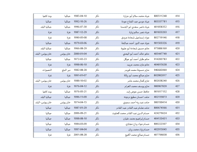 أسماء المحررين في صفقة طوفان الأقصى