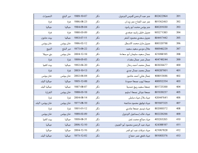 أسماء المحررين في صفقة طوفان الأقصى