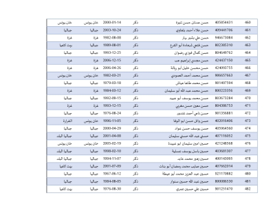 أسماء المحررين في صفقة طوفان الأقصى