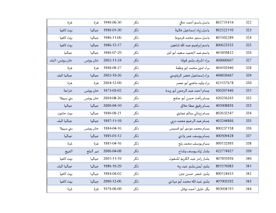 أسماء المحررين في صفقة طوفان الأقصى