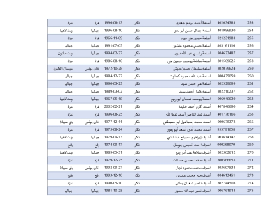 أسماء المحررين في صفقة طوفان الأقصى