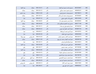 أسماء المحررين في صفقة طوفان الأقصى