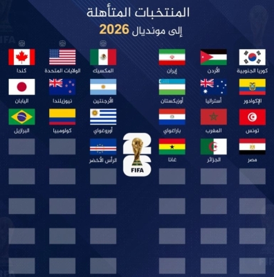 تعرف على المنتخبات المتأهلة لكأس العالم 2026 حتى الآن