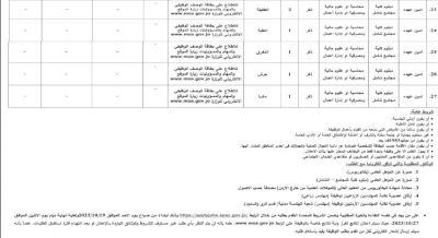 فرص مهمة للباحثين عن عمل في القطاع الزراعي بالأردن - تفاصيل