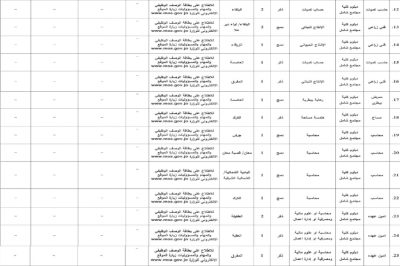 فرص مهمة للباحثين عن عمل في القطاع الزراعي بالأردن - تفاصيل