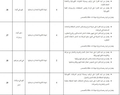 الأردن .. امانة عمان تعلن عن حاجتها لموظفين - تفاصيل