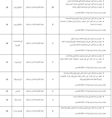 الأردن .. امانة عمان تعلن عن حاجتها لموظفين - تفاصيل