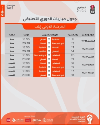 تعديل موعد مباراة الوحدات والفيصلي في دوري السلة التصنيفي