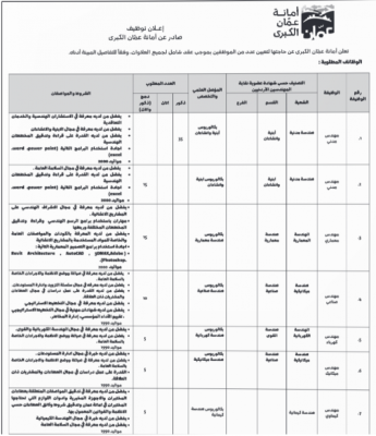 وظائف شاغرة ومدعوون لإجراء المقابلات (أسماء)