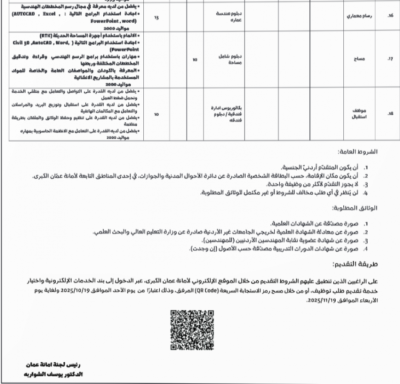 وظائف شاغرة ومدعوون لإجراء المقابلات (أسماء)