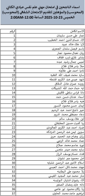 إليكم أسماء الناجحين في الامتحانات الكتابية لوزارة الصحة