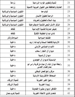 حل جمعيات خيرية في الأردن - أسماء