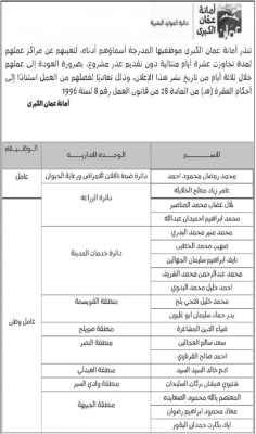 19 موظفاً بالأمانة مهددون بالفصل - أسماء