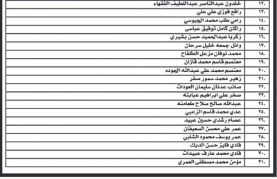 مدعوون للامتحان التنافسي والمقابلات الشخصية (أسماء)