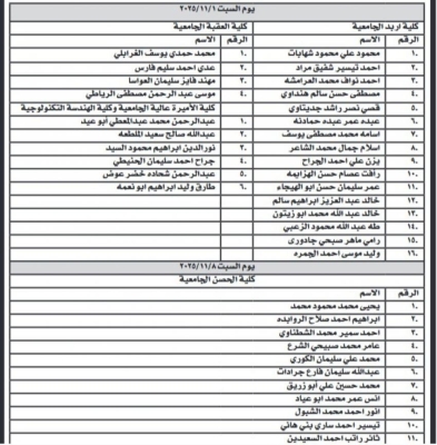 مدعوون للامتحان التنافسي والمقابلات الشخصية (أسماء)
