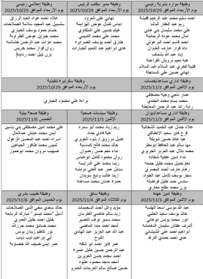 مكافحة الأوبئة تدعو مرشحين لإجراء المقابلات الشخصية - أسماء
