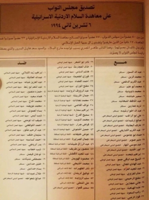 ذكرى توقيع معاهدة وادي عربة - اسماء نواب