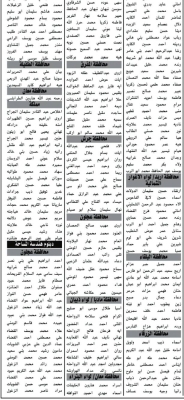 مئات الأردنيين مدعوون للتعيين - أسماء