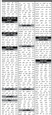 مئات الأردنيين مدعوون للتعيين - أسماء