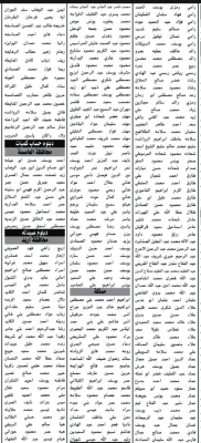 مئات الأردنيين مدعوون للتعيين - أسماء