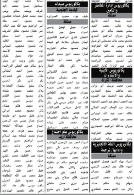 مئات الأردنيين مدعوون للتعيين - أسماء