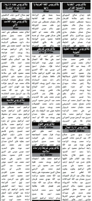 مئات الأردنيين مدعوون للتعيين - أسماء