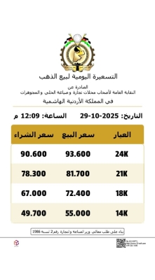 تسعيرة ثانية في الأردن اليوم .. الذهب يعاود الانخفاض