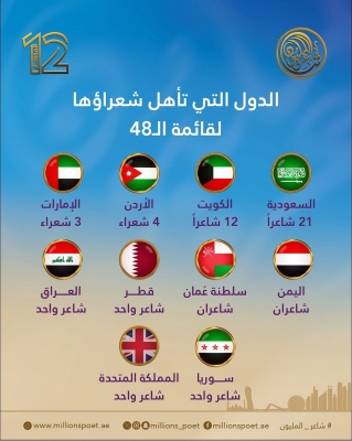 بمشاركة اردنية .. انطلاق الموسم الـ 12 من «شاعر المليون»