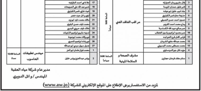 دعوات لمقابلات شخصية وإعلانات عن وظائف شاغرة في عدد من المؤسسات الحكومية
