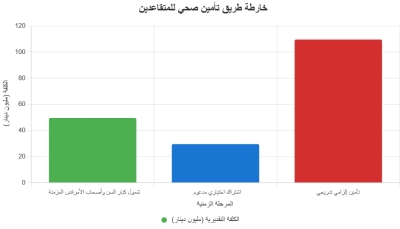 الضمان الاجتماعي والتأمين الصحي: الحلم المؤجل لآلاف المتقاعدين