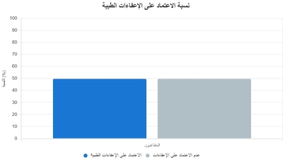 الضمان الاجتماعي والتأمين الصحي: الحلم المؤجل لآلاف المتقاعدين