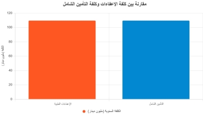 الضمان الاجتماعي والتأمين الصحي: الحلم المؤجل لآلاف المتقاعدين