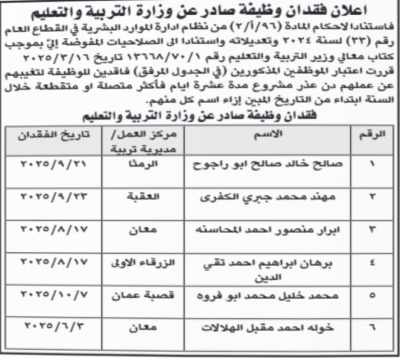 الأردن.. فاقدون لوظائفهم في الصحة والتربية (أسماء)