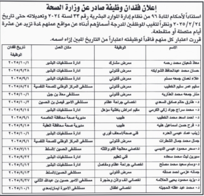 الأردن.. فاقدون لوظائفهم في الصحة والتربية (أسماء)
