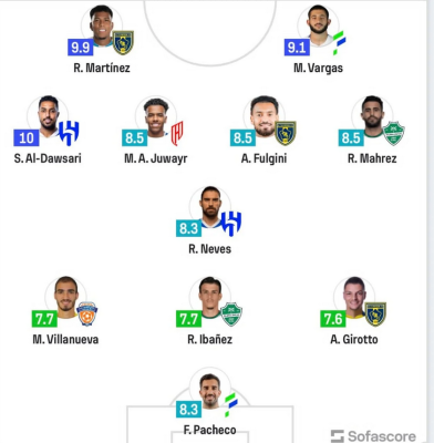 غياب رونالدو.. التشكيل المثالي للجولة الثامنة بالدوري السعودي