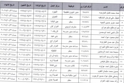 وزارة التربية تُنهي خدمات مديرة مدرسة حاصلة على جائزة الملكة دون تحقيق