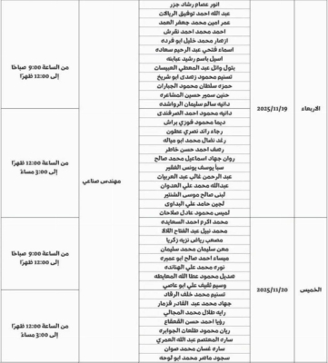 مدعوون للمقابلات الشخصية في أمانة عمان - أسماء