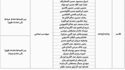 مدعوون للمقابلات الشخصية في أمانة عمان - أسماء