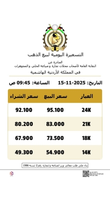 انخفاض كبير على أسعار الذهب في الاردن