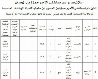 الأردن: وظائف حكومية متنوعة شاغرة - تفاصيل