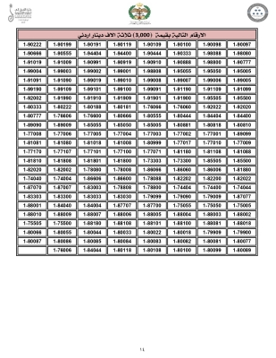 الاردن .. اليكم 4000 رقم مميّز من ترميز (1) للبيع